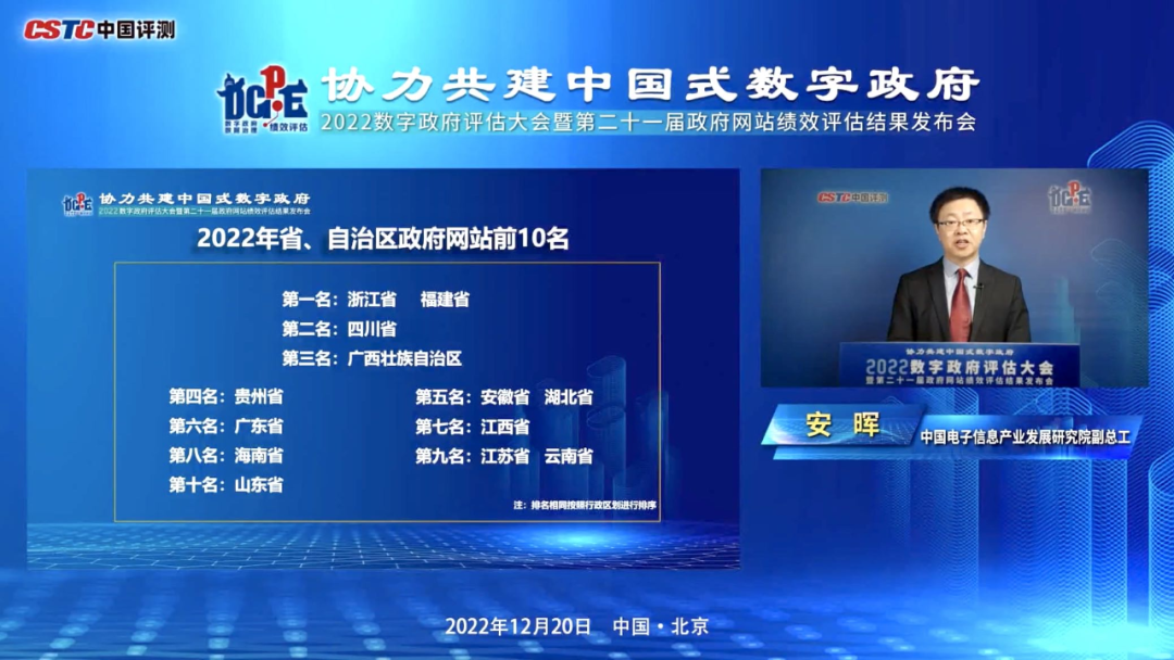 连续两年跻身省级政府门户网站前三 ，欧宝体育集团扎实推进政府网站集约化建设再上新台阶