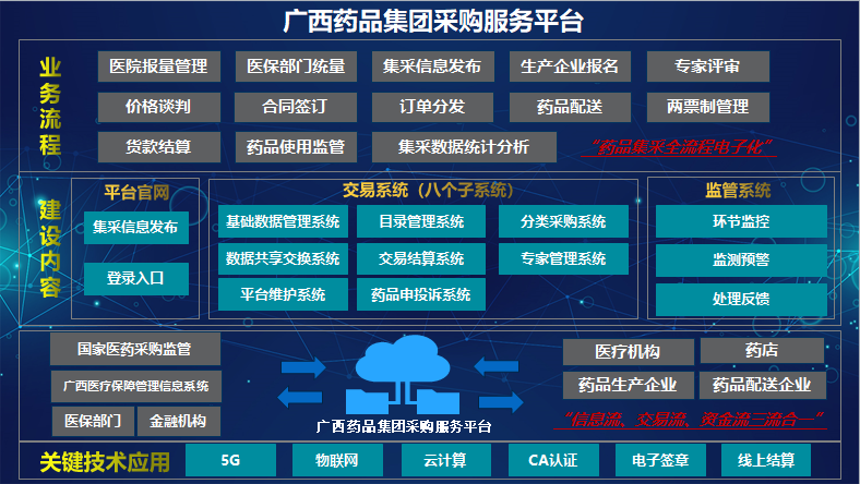 自治区国资委党委委员、副主任唐爱斌到欧宝体育集团调研