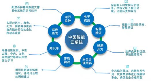 中医智能云系统1.jpg