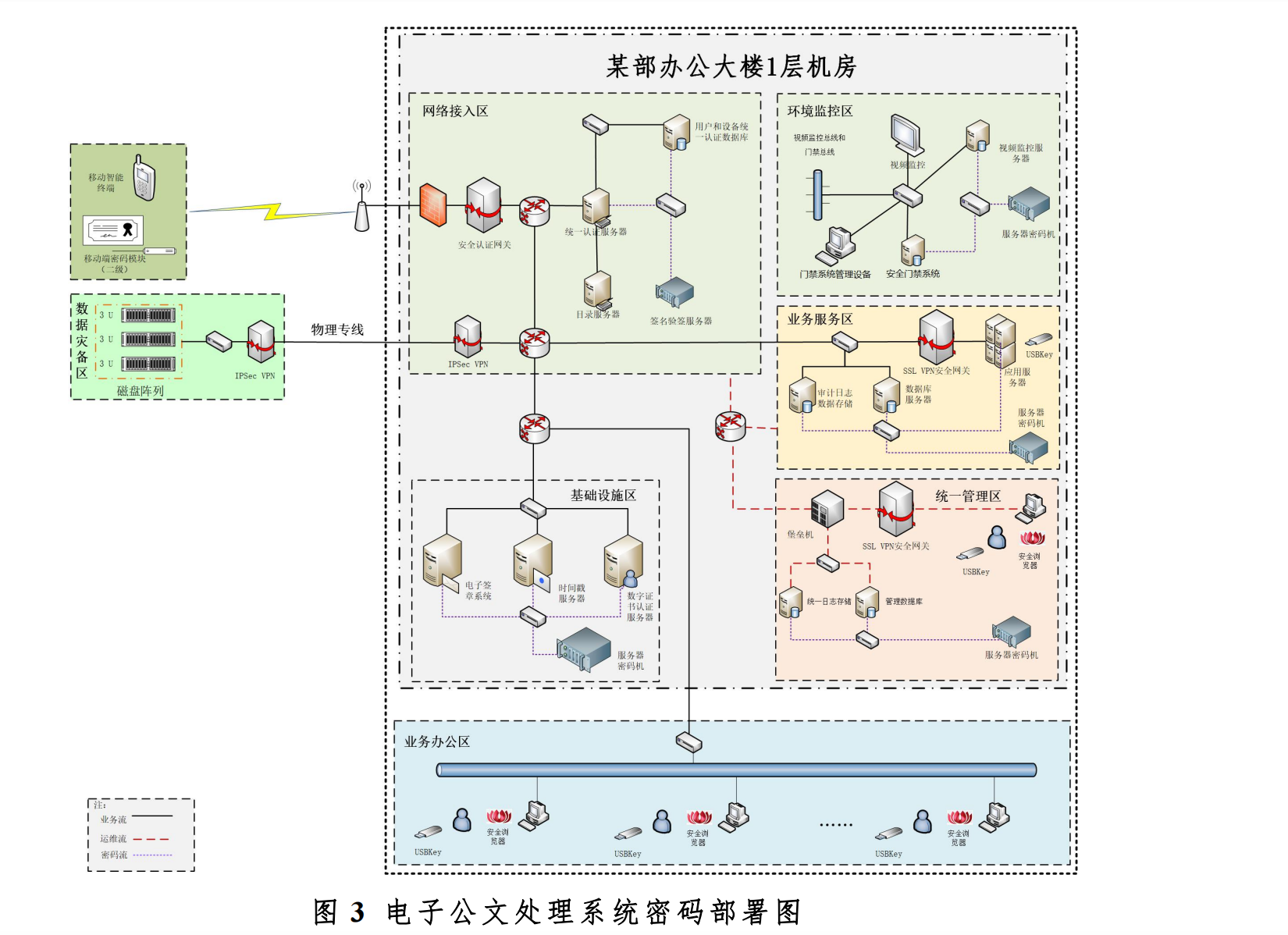 商密的系统架构图案例.png