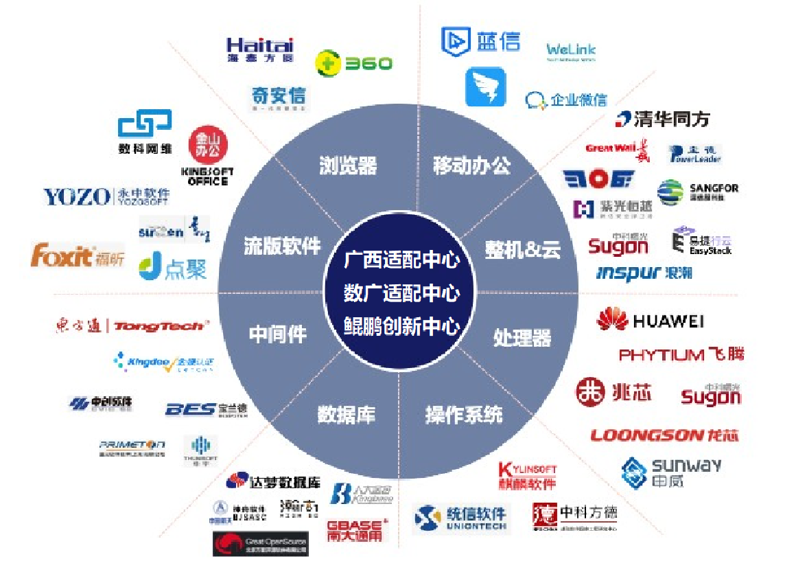 新创研发适配服务2.png