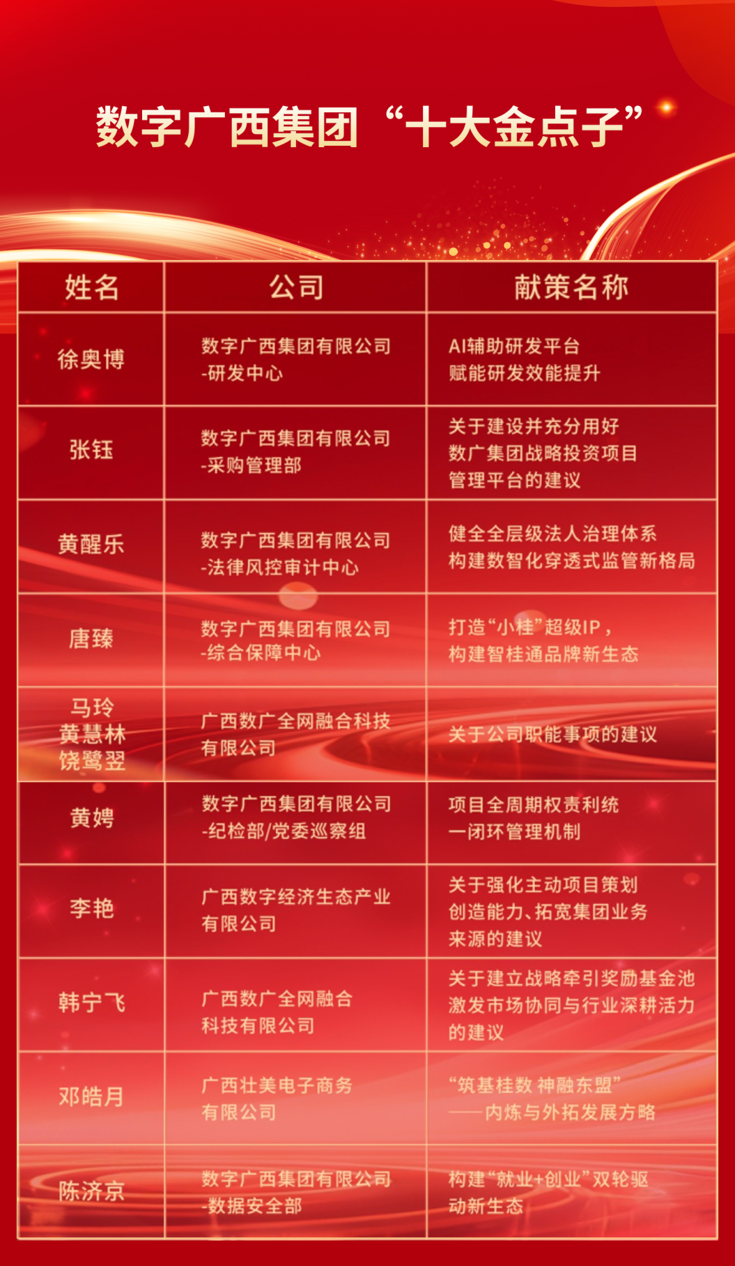 “数”聚江湖智 “广”纳万全策｜欧宝体育集团“十大金点子”正式揭晓